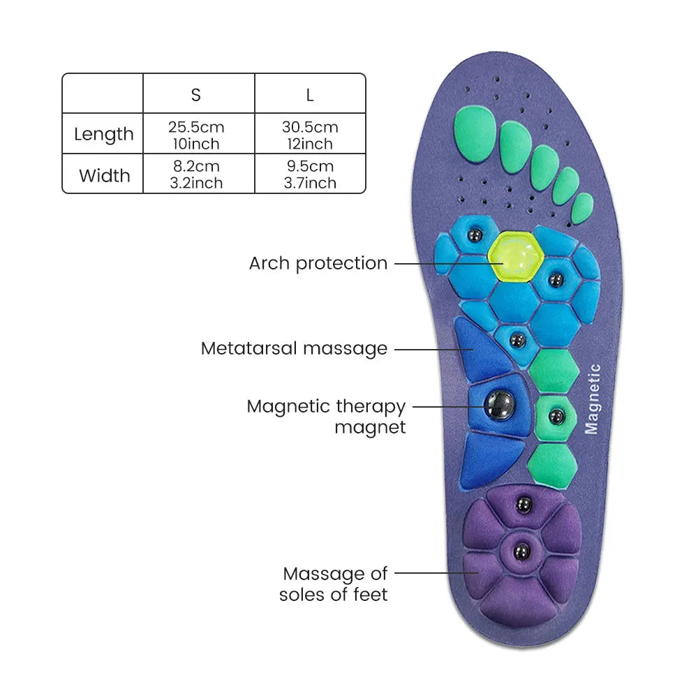 VitalStep™ Insoles Walk your pain away.